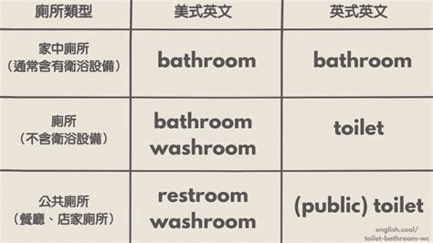 馬桶水箱 英文|「廁所、洗手間」英文該用 Toilet, Bathroom, WC, 還。